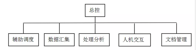 常压燃气锅炉金属软接头：基于次声波的清管器在线跟踪定位系统