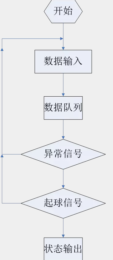 常压燃气锅炉金属软接头：基于次声波的清管器在线跟踪定位系统
