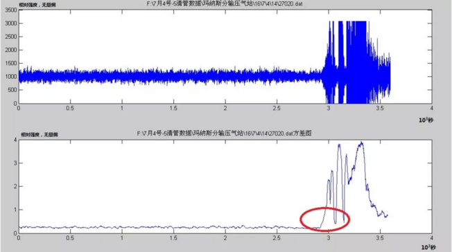 常压燃气锅炉金属软接头：基于次声波的清管器在线跟踪定位系统
