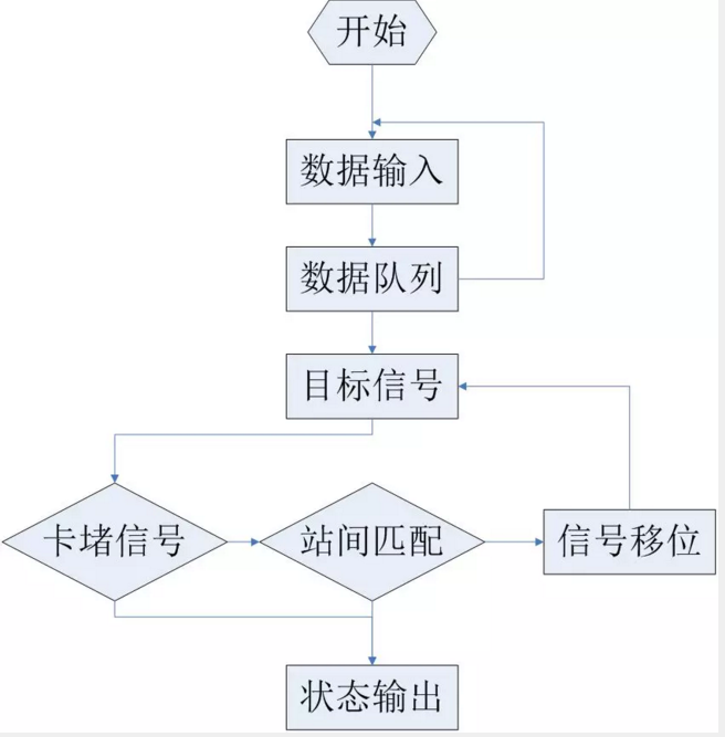 常压燃气锅炉金属软接头：基于次声波的清管器在线跟踪定位系统