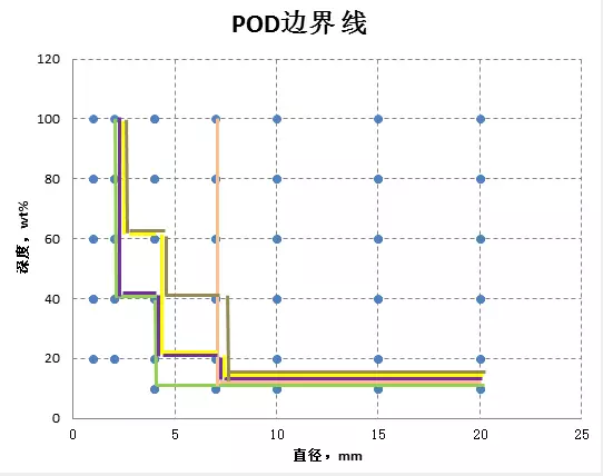 燃气锅炉烟道金属软接头：管道内腐蚀的检测评价与压力试验