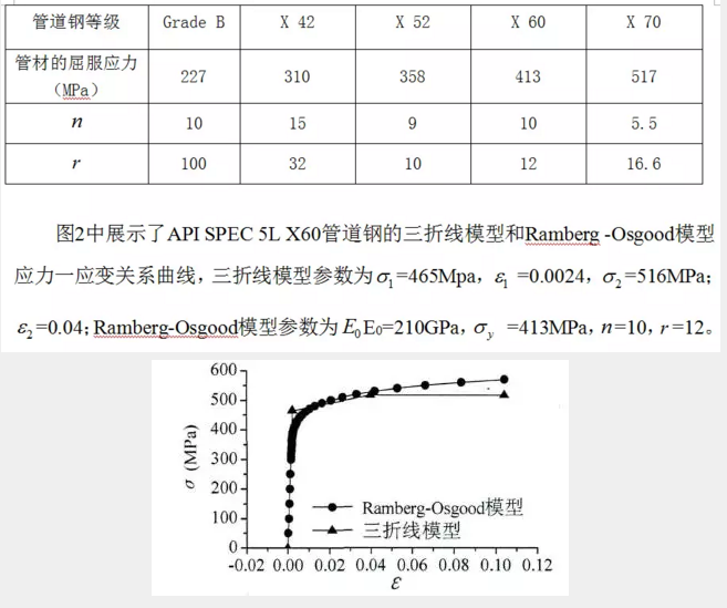 落地式燃气锅炉金属软接头：基于有限元分析的陕京管道采空区灾害损.研究