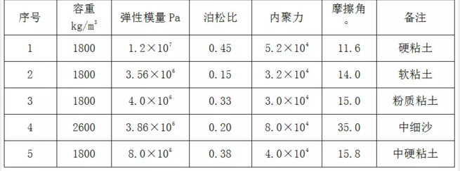 落地式燃气锅炉金属软接头：基于有限元分析的陕京管道采空区灾害损.研究