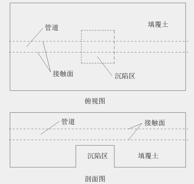 落地式燃气锅炉金属软接头：基于有限元分析的陕京管道采空区灾害损.研究