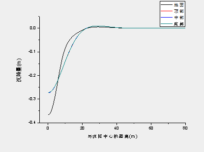 落地式燃气锅炉金属软接头：基于有限元分析的陕京管道采空区灾害损.研究