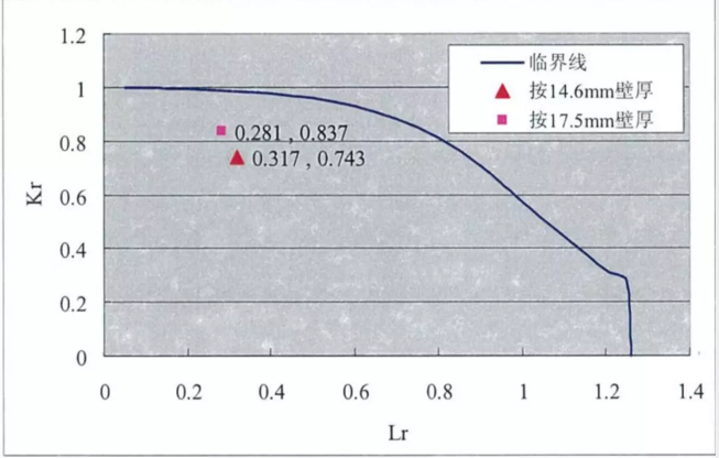 立式*暖锅炉金属软接头：西*线E019+14.669m处环焊缝裂纹缺陷修复情况分析