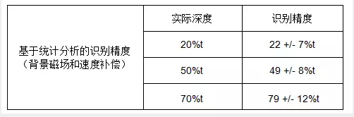 燃油取暖锅炉金属软接头：油气管道漏磁内检测技术