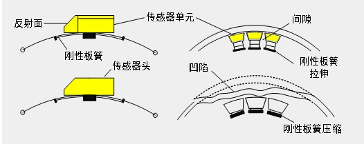 燃油取暖锅炉金属软接头：油气管道漏磁内检测技术