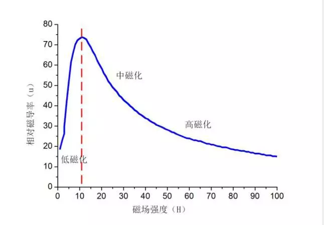 燃油取暖锅炉金属软接头：油气管道漏磁内检测技术