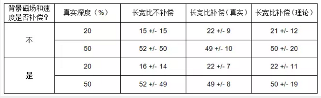 燃油取暖锅炉金属软接头：油气管道漏磁内检测技术