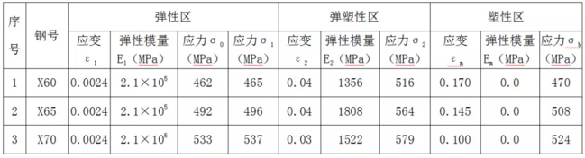 落地式燃气锅炉金属软接头：基于有限元分析的陕京管道采空区灾害损.研究