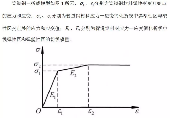 落地式燃气锅炉金属软接头：基于有限元分析的陕京管道采空区灾害损.研究