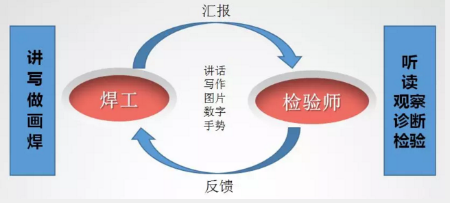 锅炉管道金属软接头：浅析管道抢维修中焊接检验师质量监控的意义