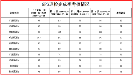 立式采暖锅炉金属软接头：开展管道途经流域风险调查与应急防控措施研究