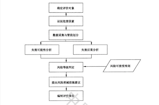 锅炉*暖金属软接头：管道完整性管理在管道建设、运营中的应用