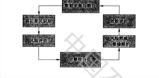 锅炉*暖金属软接头：管道完整性管理在管道建设、运营中的应用
