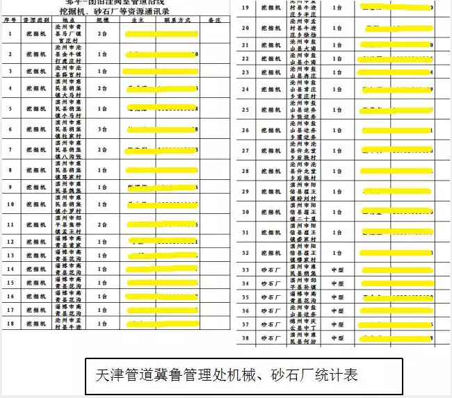 锅炉*暖金属软接头：管道完整性管理在管道建设、运营中的应用