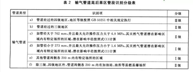 锅炉*暖金属软接头：管道完整性管理在管道建设、运营中的应用