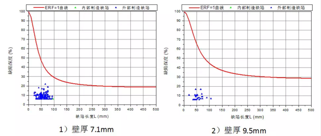 大型*暖锅炉金属软接头：某成品油管道基于内检测的完整性评价与维修决策