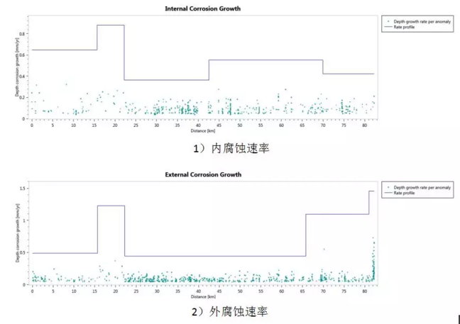大型*暖锅炉金属软接头：某成品油管道基于内检测的完整性评价与维修决策