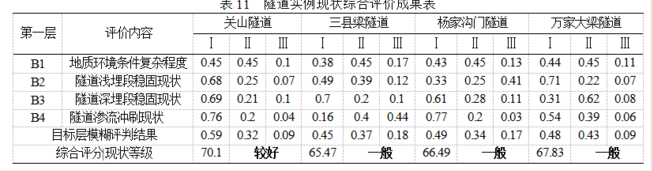家用锅炉*暖金属软接头：长输油气管道隧道现状综合评价方法研究