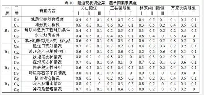 家用锅炉*暖金属软接头：长输油气管道隧道现状综合评价方法研究