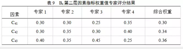 家用锅炉*暖金属软接头：长输油气管道隧道现状综合评价方法研究