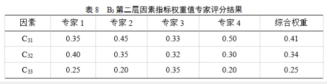 家用锅炉*暖金属软接头：长输油气管道隧道现状综合评价方法研究