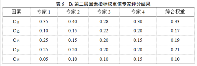 家用锅炉*暖金属软接头：长输油气管道隧道现状综合评价方法研究