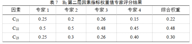 家用锅炉*暖金属软接头：长输油气管道隧道现状综合评价方法研究