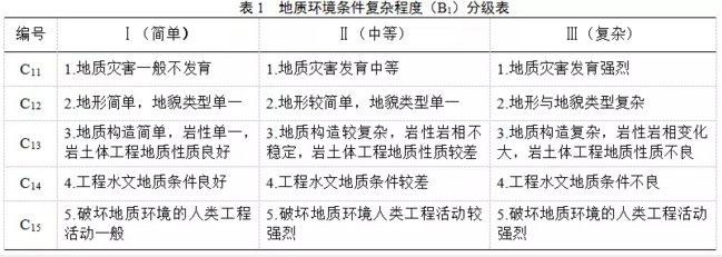 家用锅炉*暖金属软接头：长输油气管道隧道现状综合评价方法研究