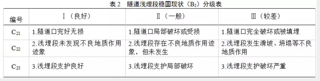 家用锅炉*暖金属软接头：长输油气管道隧道现状综合评价方法研究