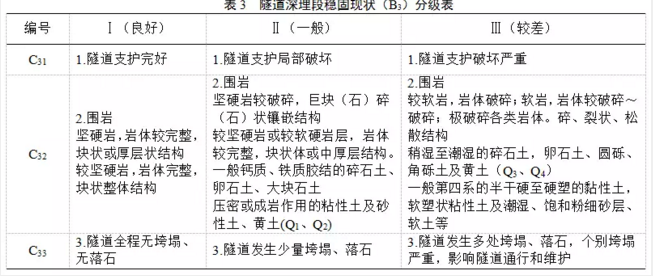 家用锅炉*暖金属软接头：长输油气管道隧道现状综合评价方法研究