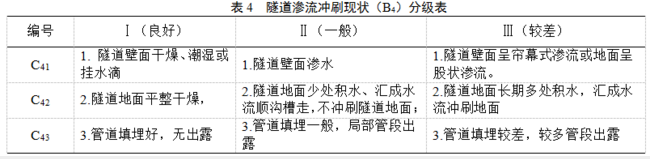 家用锅炉*暖金属软接头：长输油气管道隧道现状综合评价方法研究