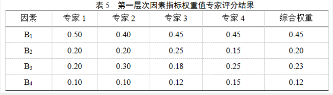 家用锅炉*暖金属软接头：长输油气管道隧道现状综合评价方法研究