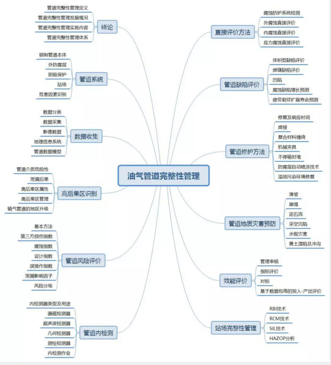 锅炉采暖金属软接头：管道完整性管理的知识体系构建