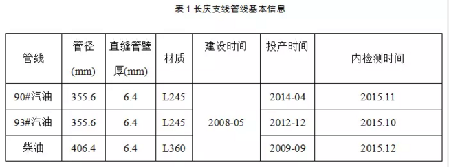 太阳能锅炉厂家金属软接头：兰郑长长庆支线成品油管道内腐蚀缺陷开挖调查与分析