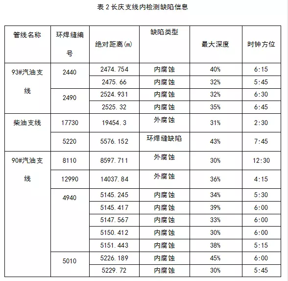 太阳能锅炉厂家金属软接头：兰郑长长庆支线成品油管道内腐蚀缺陷开挖调查与分析