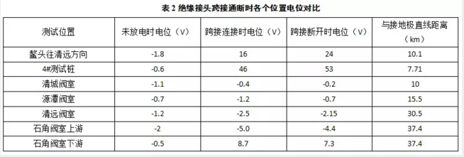 燃煤环保锅炉金属软接头：对天然气管道的影响测试分析