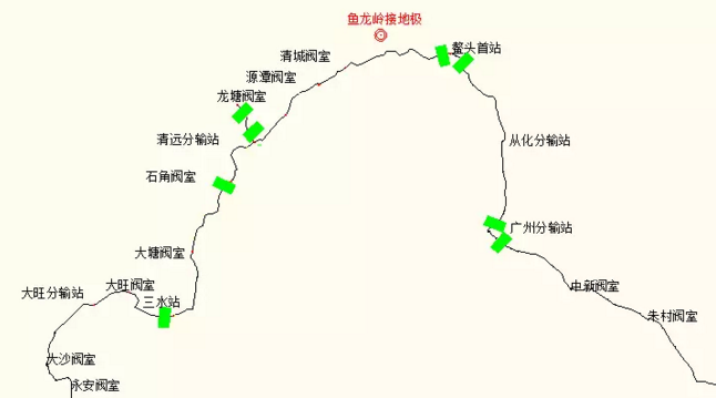 燃煤环保锅炉金属软接头：对天然气管道的影响测试分析