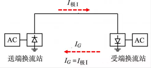 燃煤环保锅炉金属软接头：对天然气管道的影响测试分析