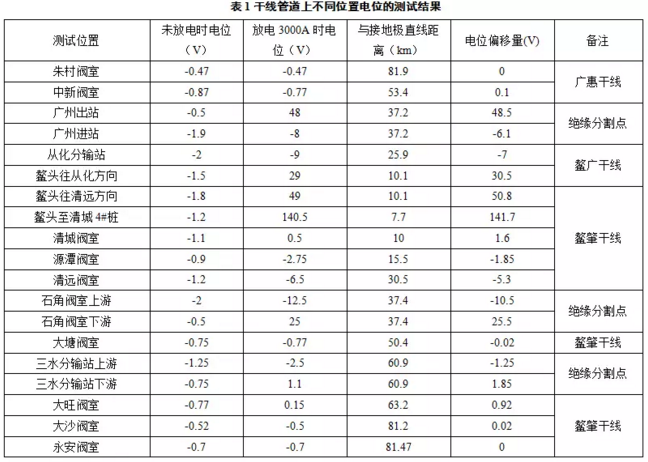 燃煤环保锅炉金属软接头：对天然气管道的影响测试分析