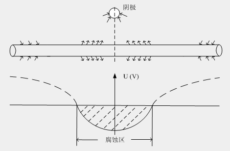 燃煤环保锅炉金属软接头：对天然气管道的影响测试分析