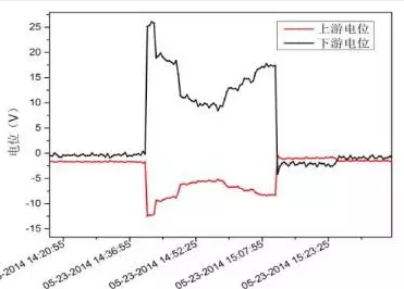 燃煤环保锅炉金属软接头：对天然气管道的影响测试分析