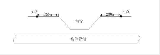 燃气锅炉采暖金属软接头：浅谈油气长输管道高后果区识别工作