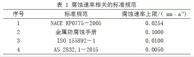 环保燃煤锅炉金属软接头：腐蚀监控系统在长输天然气管道中的应用