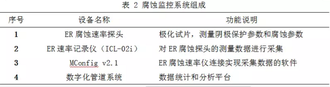 环保燃煤锅炉金属软接头：腐蚀监控系统在长输天然气管道中的应用