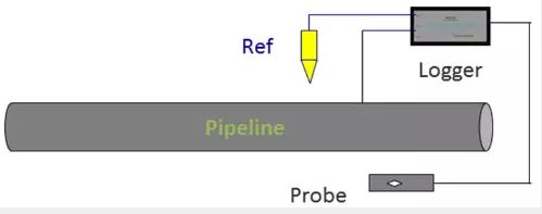 环保燃煤锅炉金属软接头：腐蚀监控系统在长输天然气管道中的应用