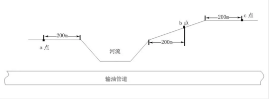 燃气锅炉采暖金属软接头：浅谈油气长输管道高后果区识别工作