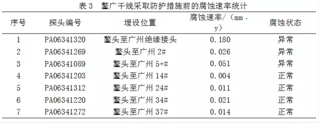 环保燃煤锅炉金属软接头：腐蚀监控系统在长输天然气管道中的应用